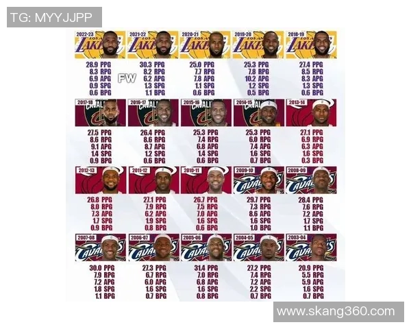 2020年NBA季后赛开拓者与湖人激战回顾与分析